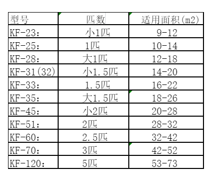沙坪坝空调维修